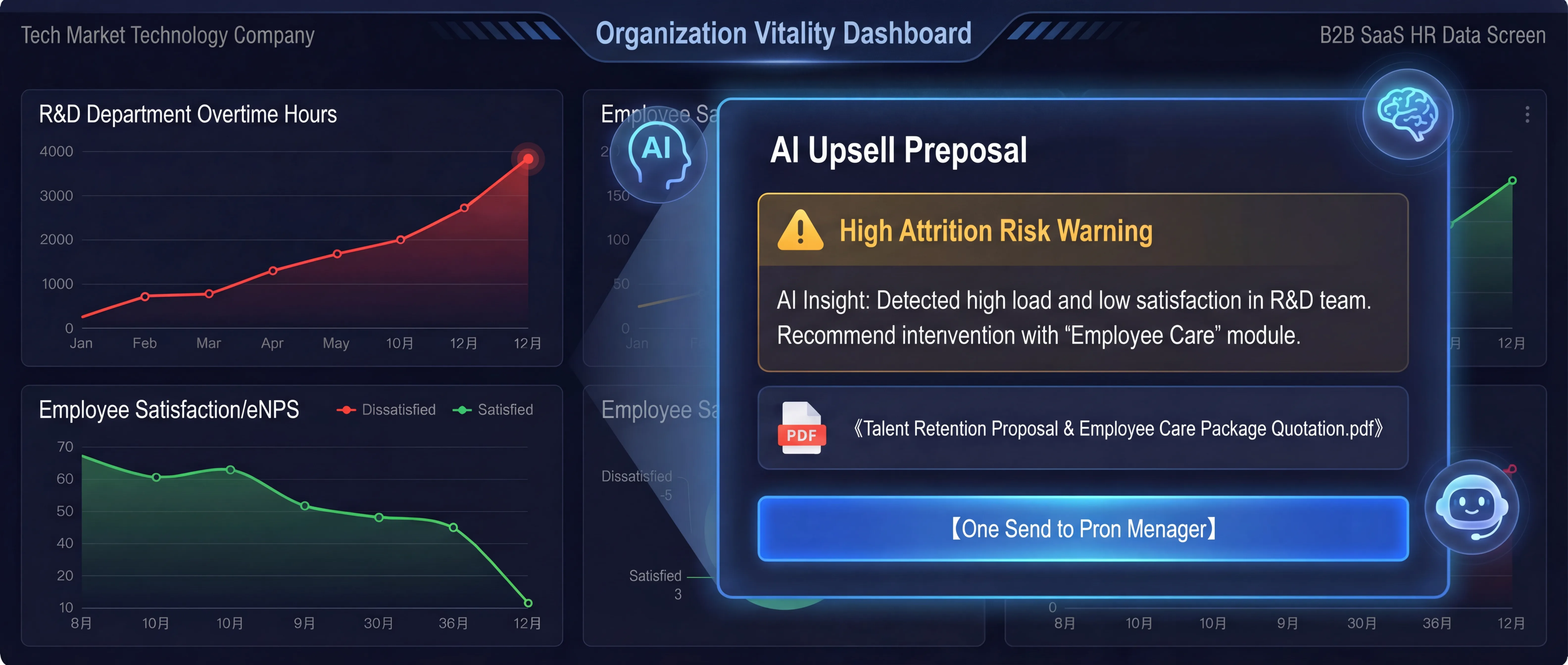 Churn detection and upsell